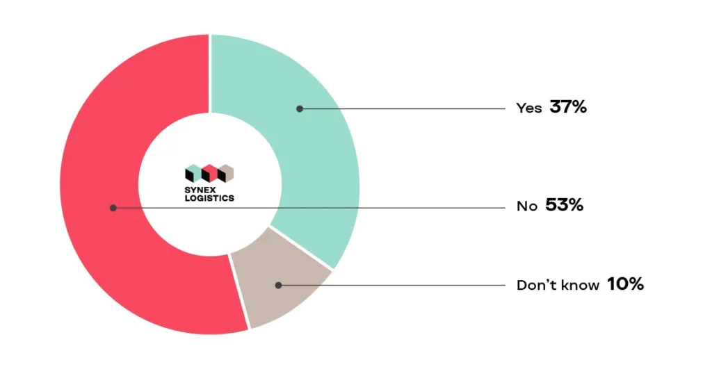 robotics-in-logistics