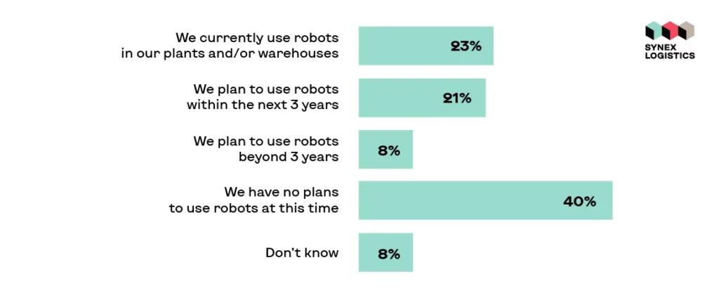 robotics-in-logistics