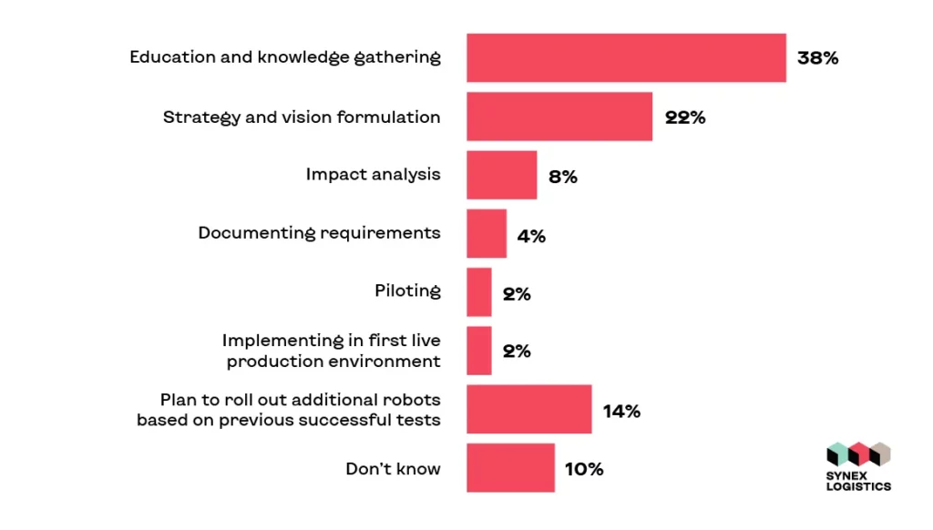 robotics-in-logistics
