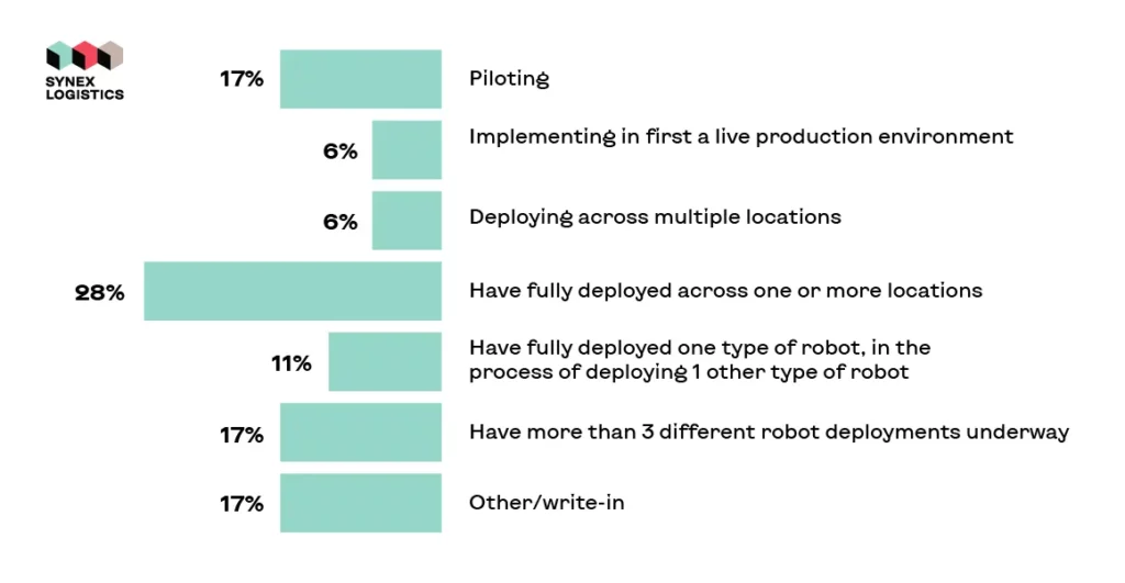 robotics-in-logistics