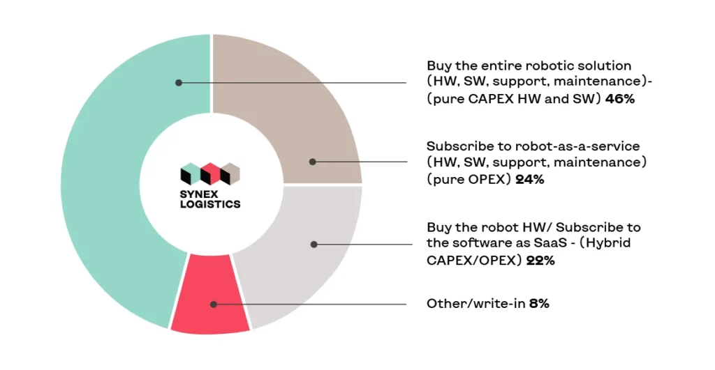 robotics-in-logistics