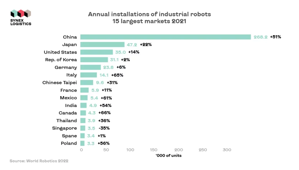 robotics-in-logistics